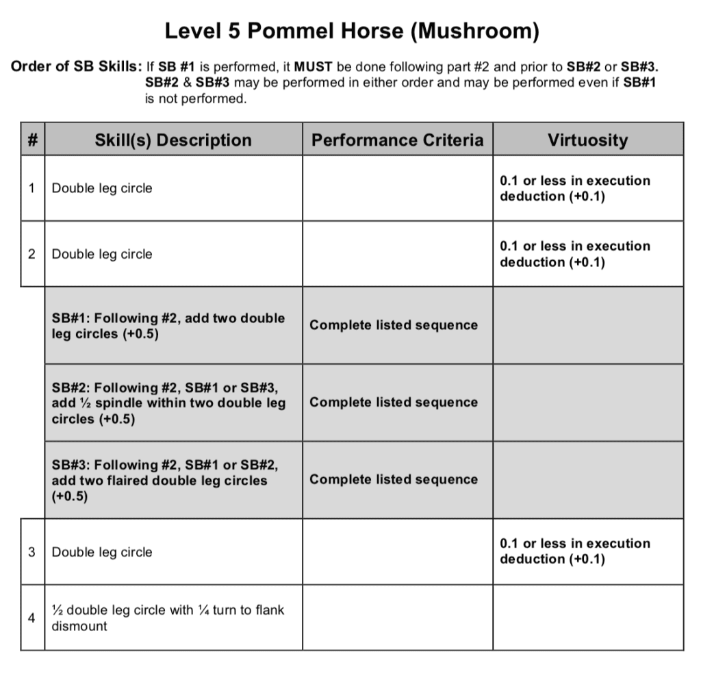 Level 5 Mushroom Routine