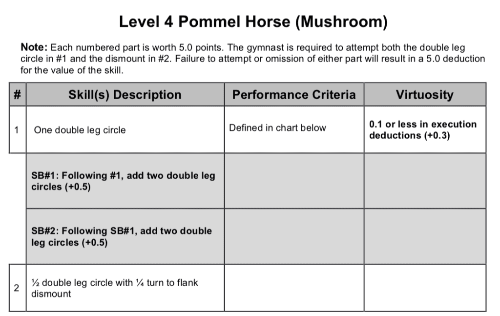 Level 4 Routine